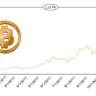  Bitcoin price rallied 80% the last time BTC funding rates flipped red 