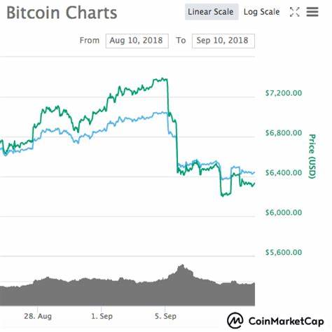 Crypto Market Faces Major Selloff, Triggering $270M in Liquidations - CoinMarketCap