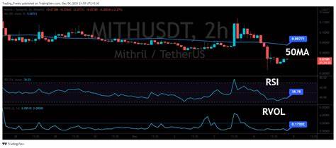 Mithril Price: MITH Live Price Chart, Market Cap & News Today - CoinGecko Buzz