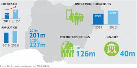 How M-PESA Is Leading a Financial Revolution Across Africa - U.S. Global Investors