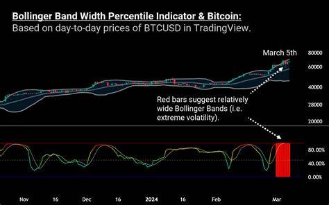 How To Spot The Next Crypto Crash Before It Happens - Finimize