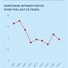 Best high-yield savings interest rates today, June 24, 2025 (Earn up to 4.31% APY)
