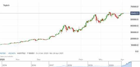 Bitcoin-Kurs: Allzeithoch nach Sprung über 60.000 US-Dollar?