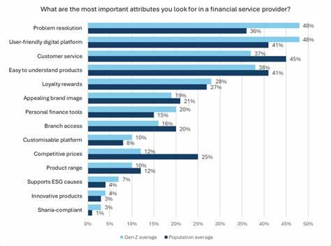 Lloyds’s new student current account does little to stand out from competitors