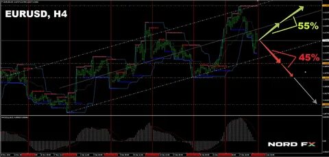 Forex and Cryptocurrency Forecast - Action Forex