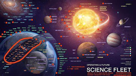 All living NASA science chiefs unite in opposition to unprecedented budget cuts