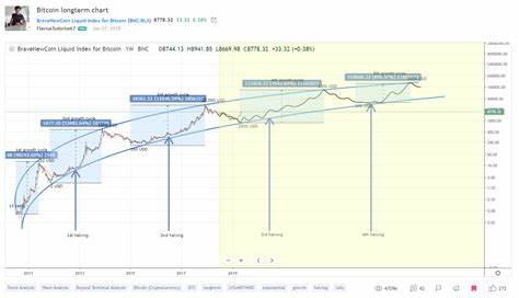 Bitcoin's price continues above $43,000 as long-term holders 'remain steadfast' - The Block