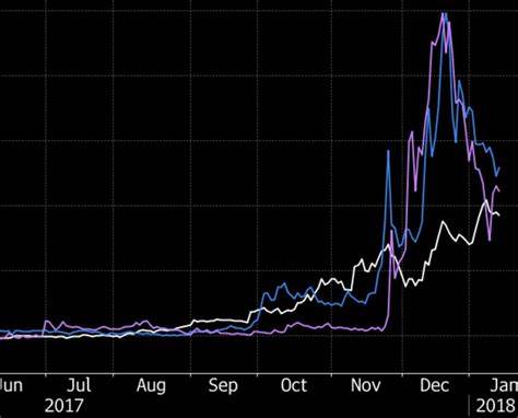 Crypto-linked stocks jump as bitcoin tops key $100,000 threshold for the first time ever - Markets Insider