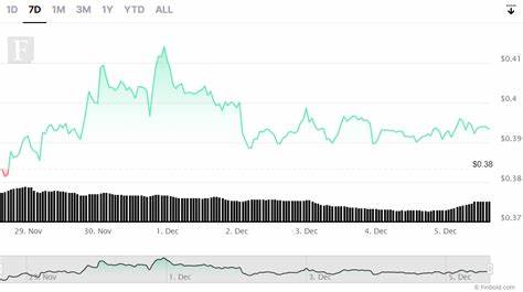 XRP flashes signal hinting at reclaiming the $0.80 price - Finbold - Finance in Bold