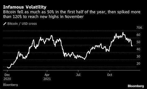 Bitcoin’s Latest Plunge Highlights the Dangers of a Crypto Salary - Bloomberg