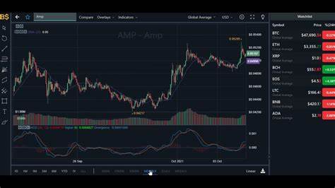 AMP price prediction 2021: Can the cryptocurrency reach $0.1?... - The Sun