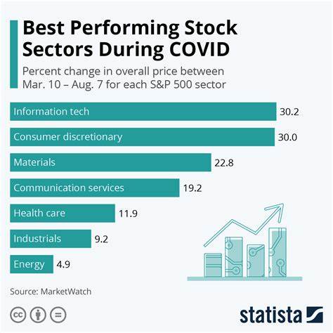 19 Top Performing Stocks in March 2025 - Invezz