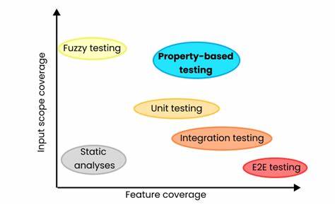 Fail Faster: Staging and Fast Randomness for Property-Based Testing [video]