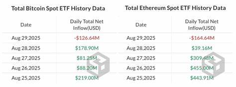 Crypto funds see $2.5B inflows despite falling BTC, ETH prices