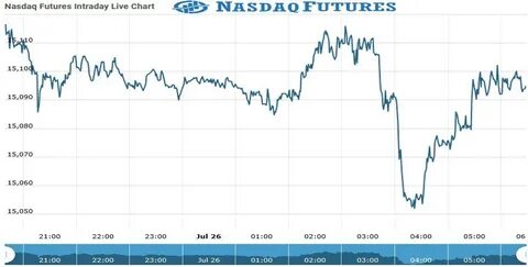 Nasdaq Futures Climb on Upbeat Alphabet Results and Trade Deal Optimism, U.S. PMI Data in Focus