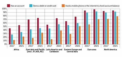 The value added of central bank digital currencies: a view from the euro area - Bruegel