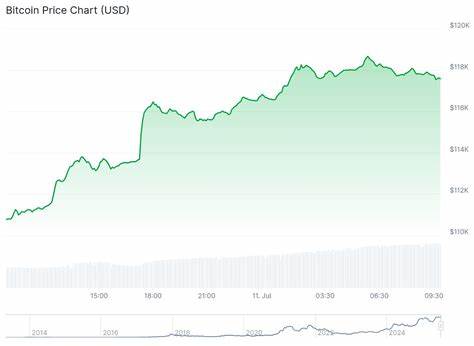 Bitcoin Breaks Fresh $118K All-Time High as Crypto Rally Accelerates