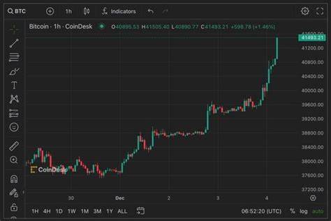 Bitcoin Market-Neutral Bets Offer 10% Return as BTC Tops $41K, Analysts Say - CoinDesk