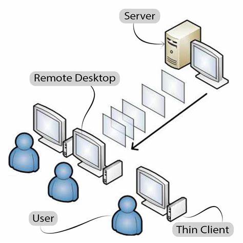 Servers and thin clients in every home is the future they stole from us