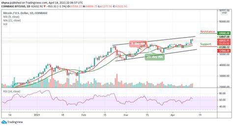 Bitcoin Price Prediction: Bulls mount $721M leverage amid US Government sell-off scare - FXStreet
