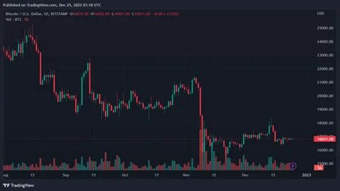 $3,500,000,000 Hedge Fund Doubles Down on Bitcoin (BTC), Ethereum (ETH) and Algorand (ALGO): Report - The Daily Hodl