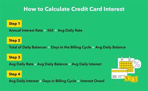 How does credit card interest work?