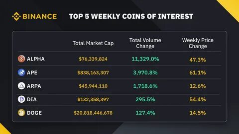 OTC Weekly Trading Insights (02/27/2025) - Binance