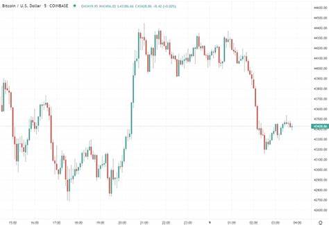 Bitcoin’s Current Fair Price Is Around USD 38,000 – JPMorgan - Cryptonews