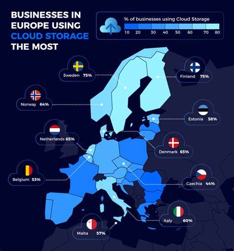 European Cloud Modules