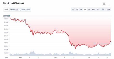 Bitcoin, Ethereum regain momentum for rally - The Korea Times