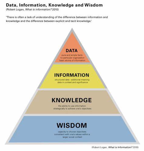 Where is the information in your data?