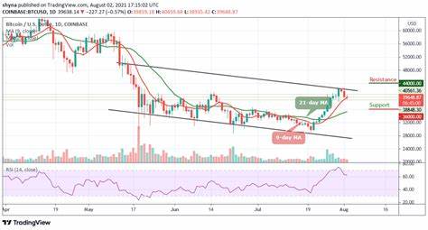 The Flippening – Will Ethereum Flip Bitcoin in Marketcap? - insidebitcoins.com