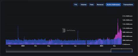 Unglaublich: Top Altcoin zieht an Ethereum und Solana vorbei