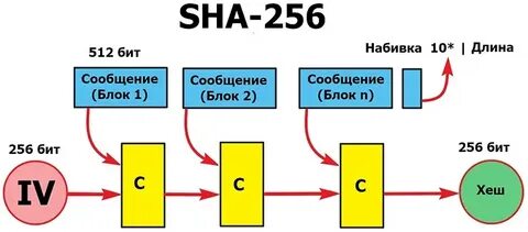 SHA-256 miners process Bitcoin SV regardless of ideology - CoinGeek