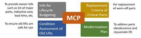 Well-documented and simple template to get you building with MCP