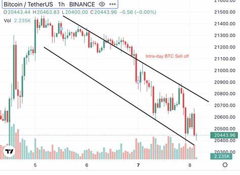 Bitcoin Price Prediction: No Confirmation of Bearish Reversal; Price Eyes $60k with 3% Gains - Coinpedia Fintech News