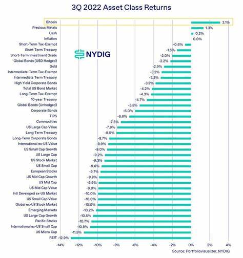 Bitcoin Defies Q3 Weakness, Remains 2024’s Best-Performing Asset - TronWeekly