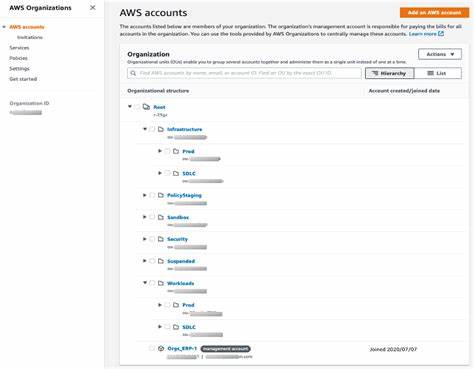 AWS deleted my 10-year account and all data without warning