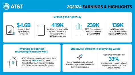 Here's What to Expect From AT&T's Next Earnings Report