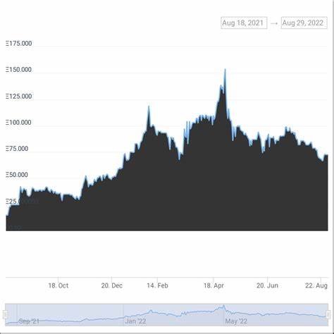 Solana’s Volume Plummets 99%: A Critical Turning Point for Recovery - The Currency Analytics