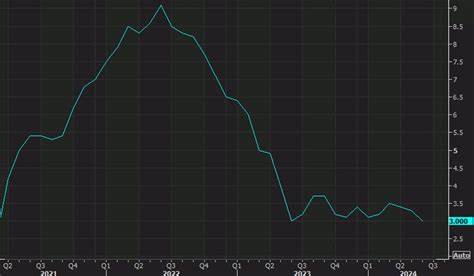 BofA's Cabana Expects Some Tariff Inflation Signs in CPI