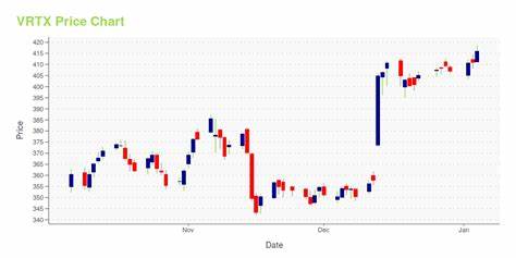 Vertex Price: VRTX Live Price Chart, Market Cap & News Today - CoinGecko Buzz