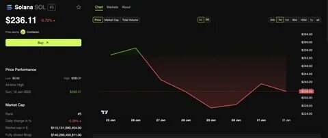 Coinbase Launches Solana, Hedera Futures Contracts for US Traders - Decrypt