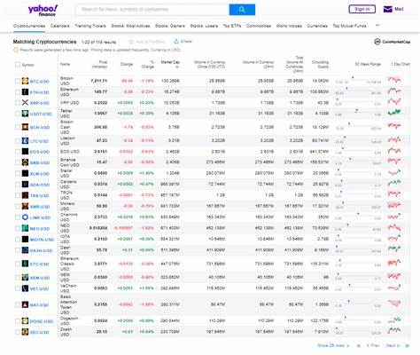 The Best Cryptocurrency to Buy Now - Yahoo Finance