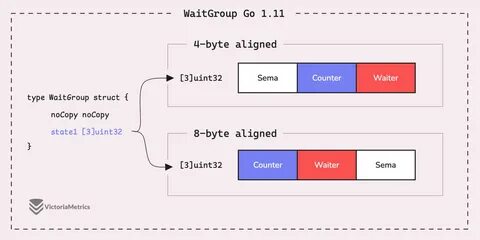 Avoiding Common Sync.WaitGroup Mistakes in Go