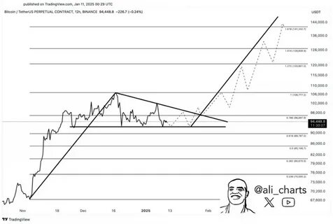 Bitcoin Price To $140,000 Or $67,000? Analyst Weighs In On Interesting BTC Setup - NewsBTC