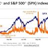 Watch This Level on the VIX
