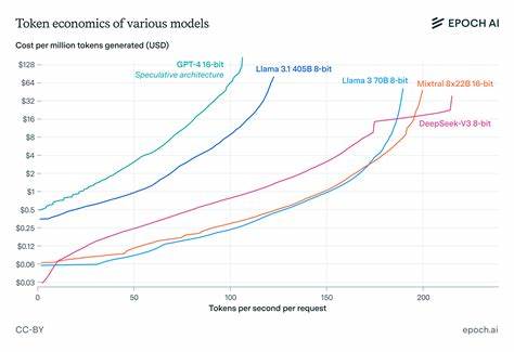 Inference Economics of Language Models