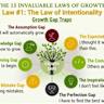Minimal Quality of Life: The true cost of economic well-being