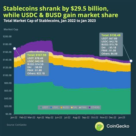 Stablecoin USDC: Benefits and use cases | Stock Market News